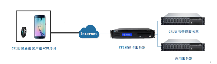 &#24320;&#20113;&#25163;&#26426;&#31449;&#20837;&#21475;&#45;&#24320;&#20113;&#40;&#20013;&#22269;&#41;