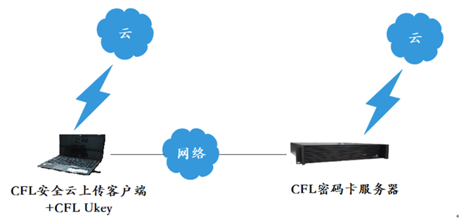&#24320;&#20113;&#25163;&#26426;&#31449;&#20837;&#21475;&#45;&#24320;&#20113;&#40;&#20013;&#22269;&#41;